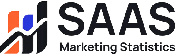 SaaS Marketing Statistics